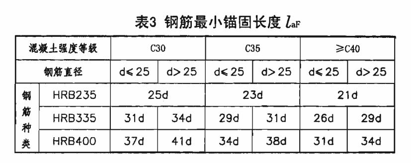 广联达服务新干线