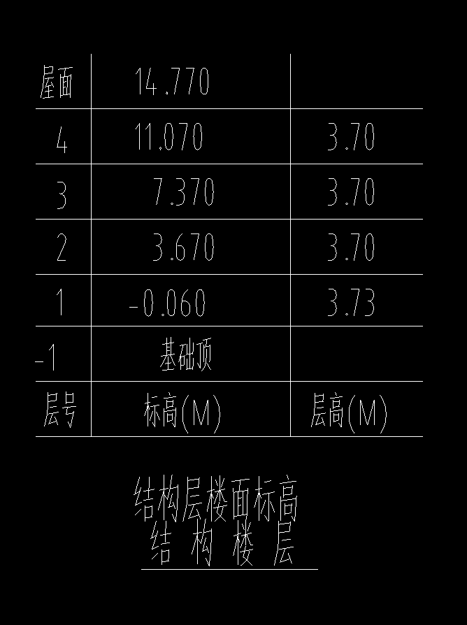 答疑：请问楼层信息设置的有问题吗,特别是屋面层