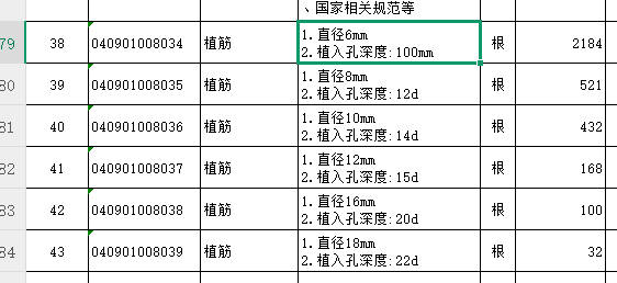 答疑：各位大神这个 植筋的模型怎么布置啊