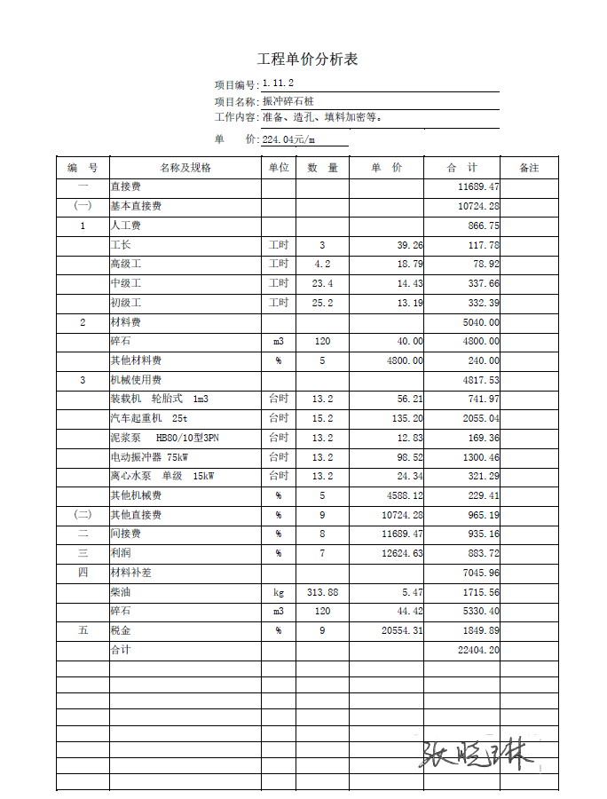 答疑：综合单价分析表中每延米碎石的工程量是多少呢？80cm的碎石桩。