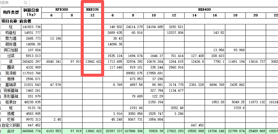 答疑：请问把梁里面的HRB335转换为HRB400有什么快速的方法
