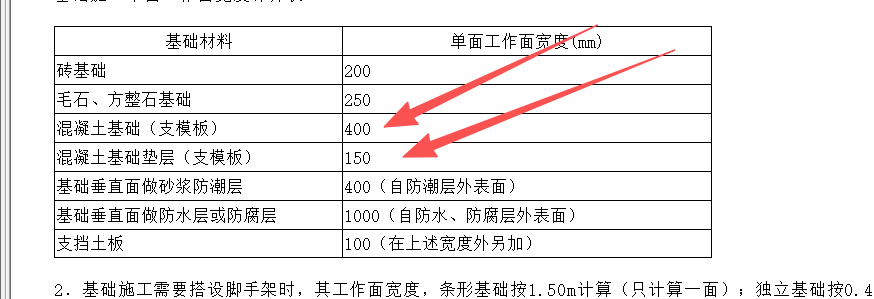 答疑：请教一下各位老师，这种混凝土，工作面是多少呢？