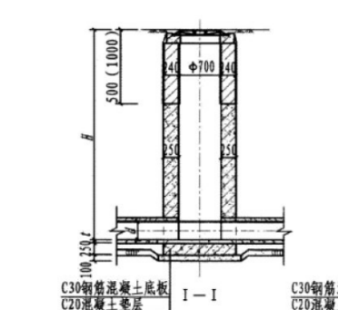 答疑：排水圆形检查井新建的时候他的垫层是圆的还是方的