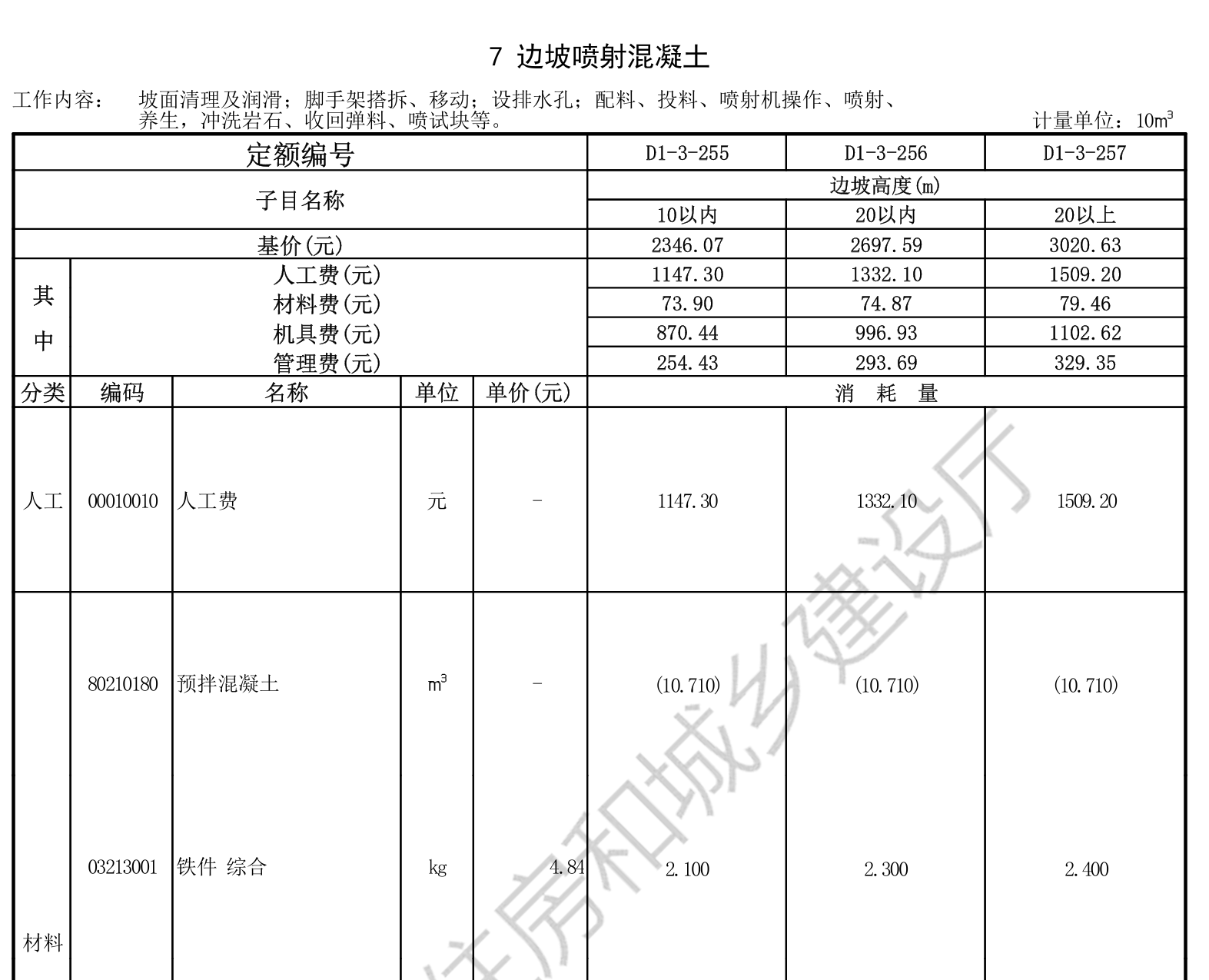 答疑：2018广东定额，土建定额和市政定额里面喷射混凝土有什么区别，怎么价钱差这么多？