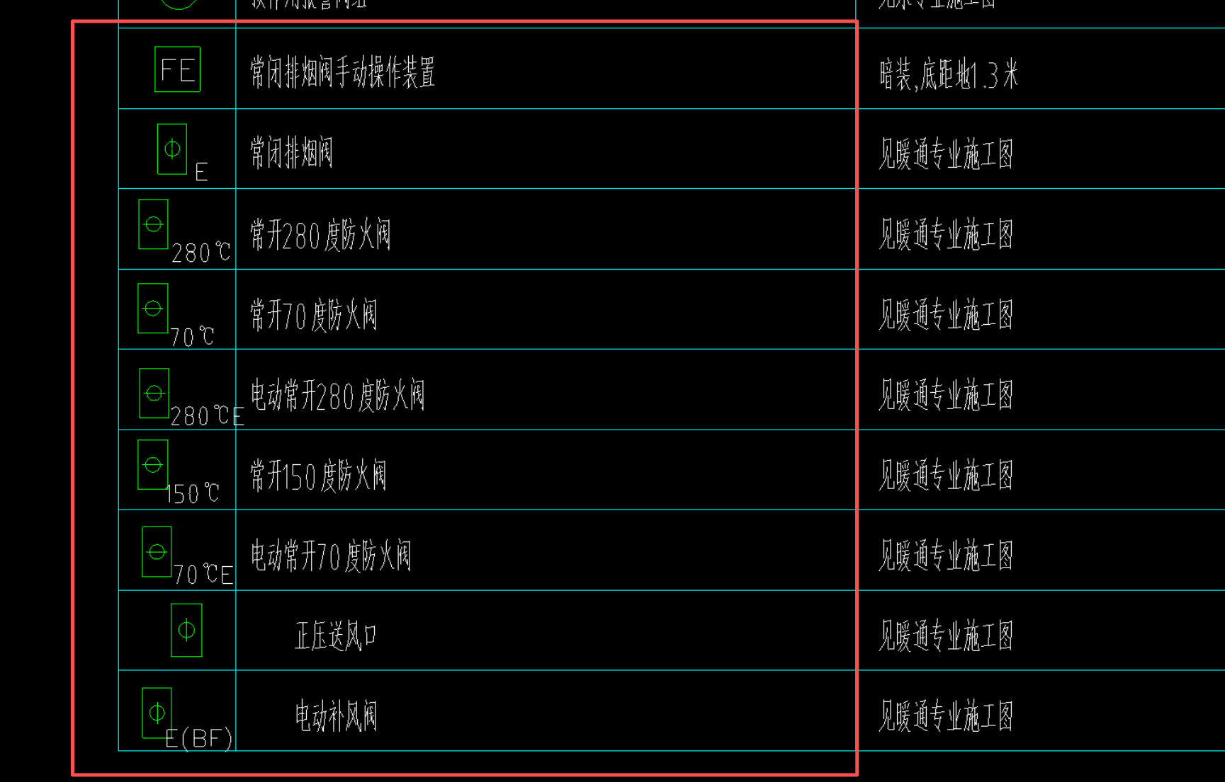 答疑：这些阀门都需接什么线，信号、电源……？