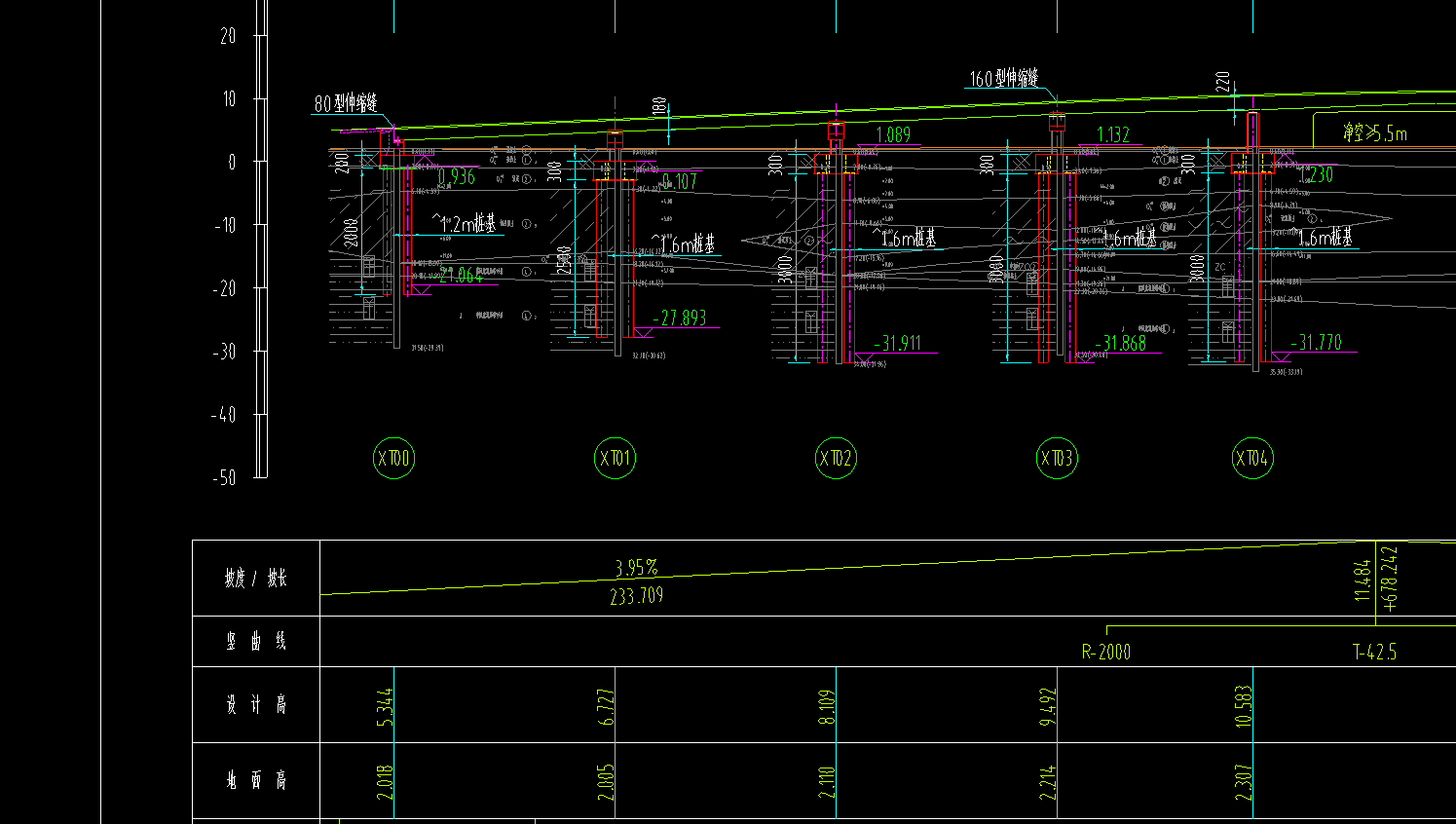 答疑：这桥梁的空桩怎么计算？是不是用地面标高-设计标高？