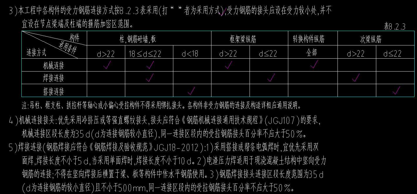 答疑：这种钢筋搭接怎么设置