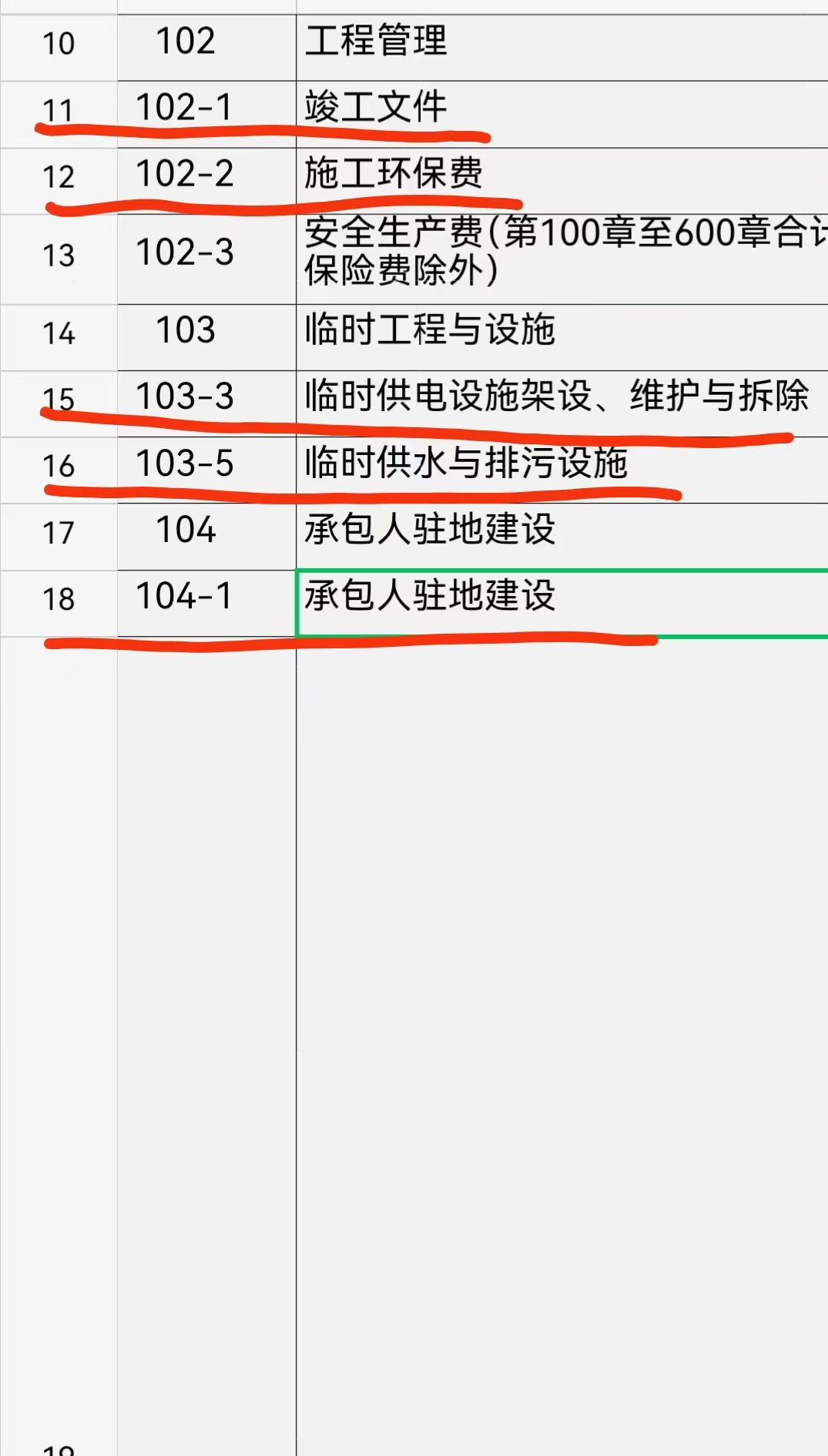答疑：公路专业这几个费用怎么计取，200万的活