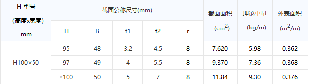 广联达服务新干线