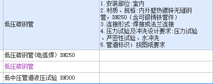 答疑：如图，低压管道套完液压试验后还需要按照项目特征套水冲洗吗