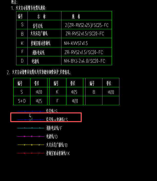 答疑：这个4是什么意思啊