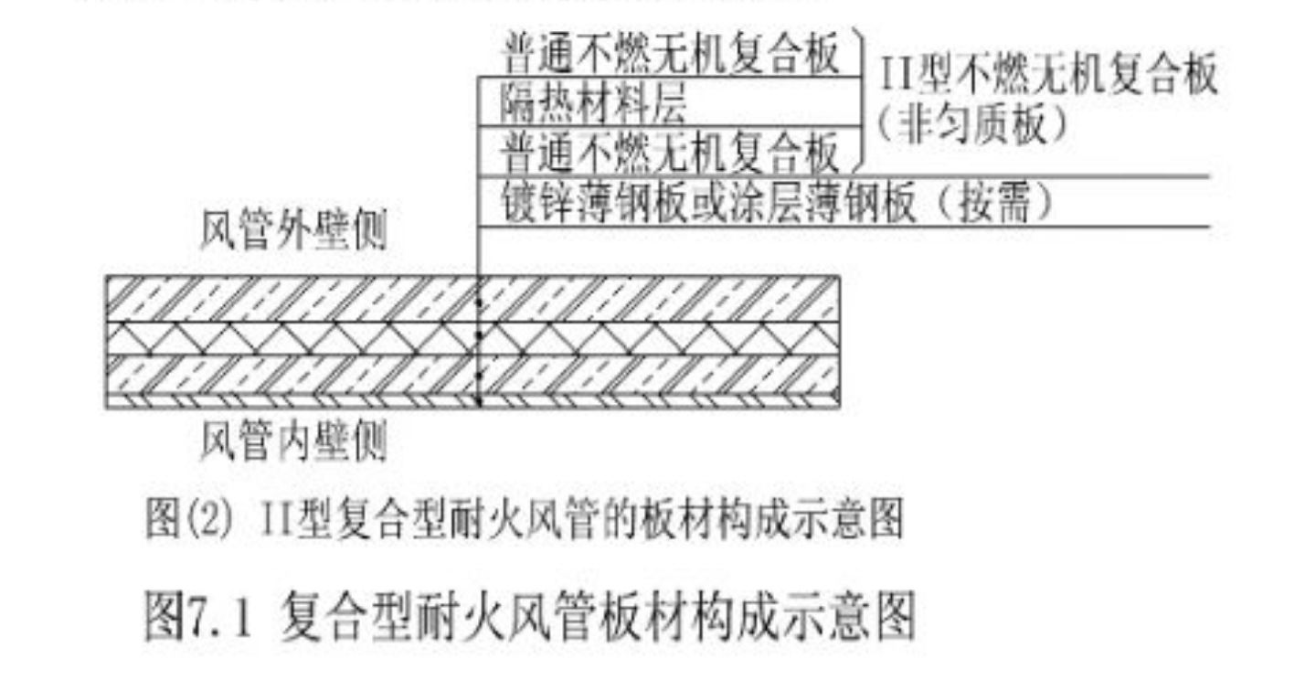 答疑：风管材质
