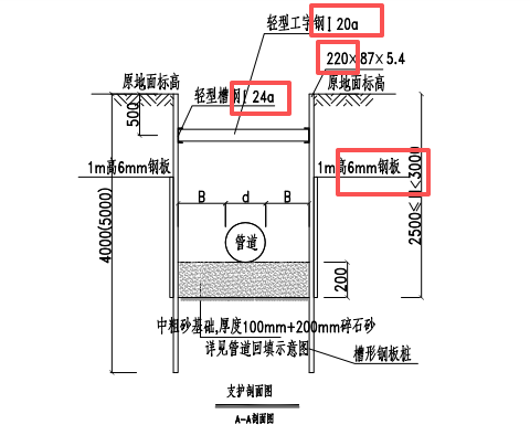 答疑：请教大佬们槽钢支护中有24a，22a，20a，6mm钢板4种结构型号。