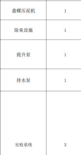 答疑：请教一下，这几个怎么套清单，清单库里没有，补充的话怎么套