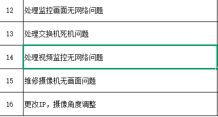 答疑：套项问题