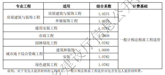 建筑行业专业资讯门户-新干线头条