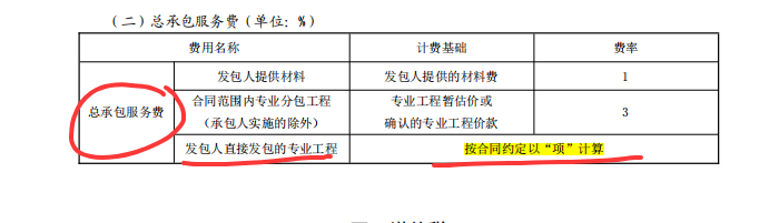 答疑：新清单，专业分包工程计算总承包服务费时，是否含税