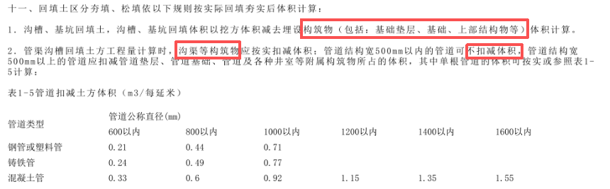 答疑：深圳市政2017定额的回填土方体积计算疑问