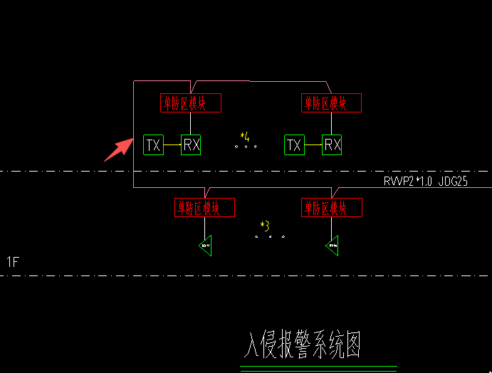 答疑：平面图没有这些模块，这跟红色的线在怎么布置？