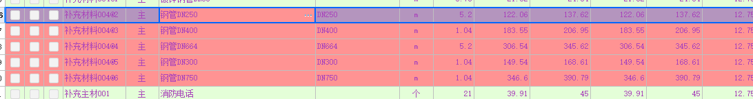 答疑：请问大佬有这些钢管壁厚表吗？