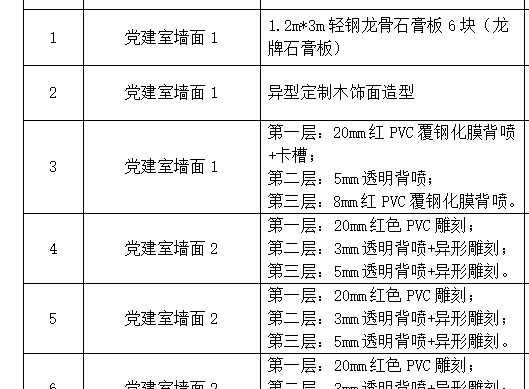 答疑：各位老师好，这种广告项目怎么审核讷？只有照片，没有图纸，但是他报的墙面还有龙骨