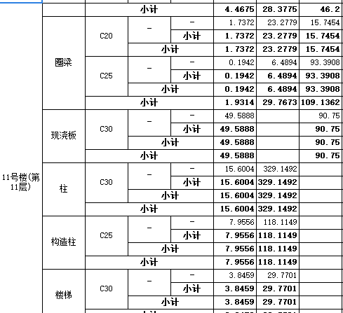 答疑：工程报表量怎么没有板的模板工程量？