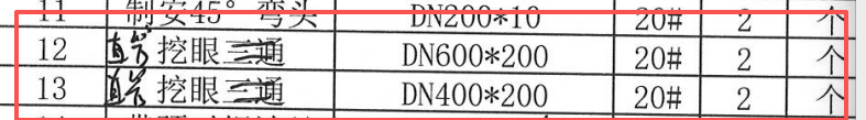 答疑：问一个，这种的应该怎么套定额，直管挖眼，工业的大修项目的工程量