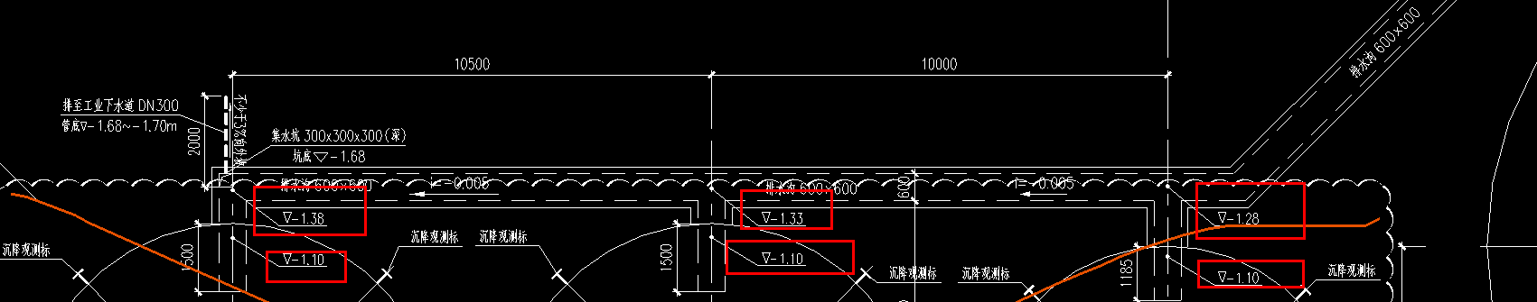 答疑：这排水沟标高怎么看