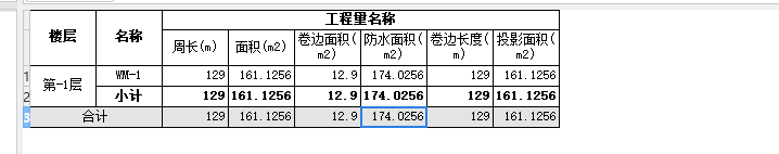 答疑：屋面卷材防水和图，涂抹防水的工程量怎么提
