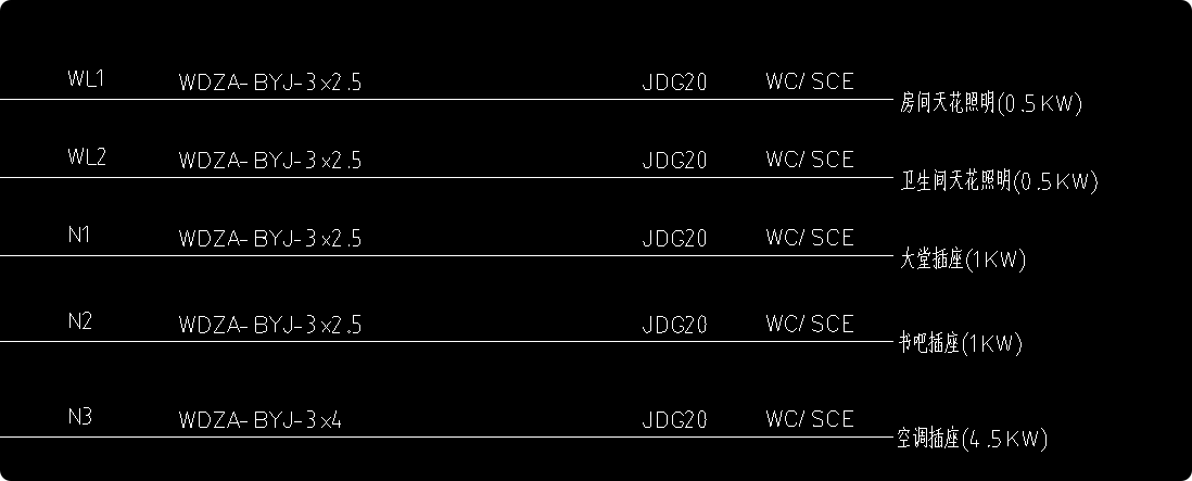 答疑：线路敷设方式是WC，但墙面是木结构，套不了凿槽，那该套什么？