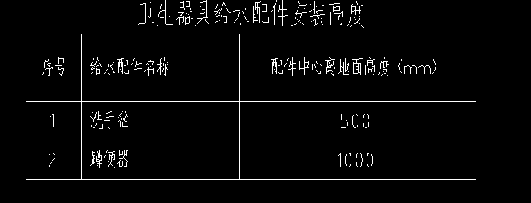 答疑：这是设备的离地高度吗，为什么蹲便器这么高的