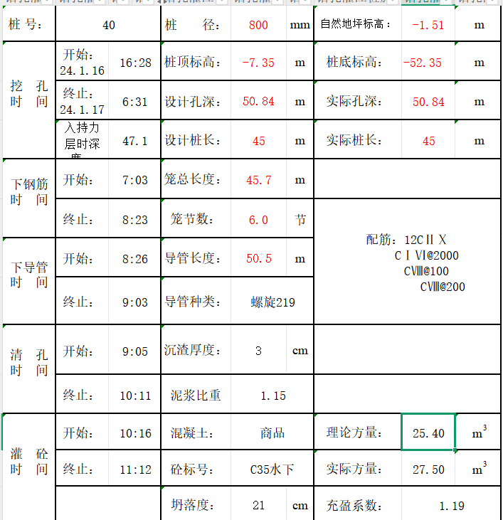 答疑：如图打桩记录的理论方量是直接按实际桩长*3.14*0.4*0.4还是要加超灌长度