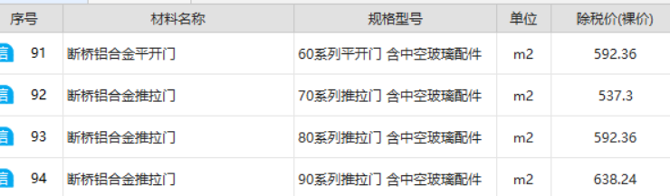 答疑：请问河南朋友，郑州市信息价中的铝合金门窗单价含不含执手锁