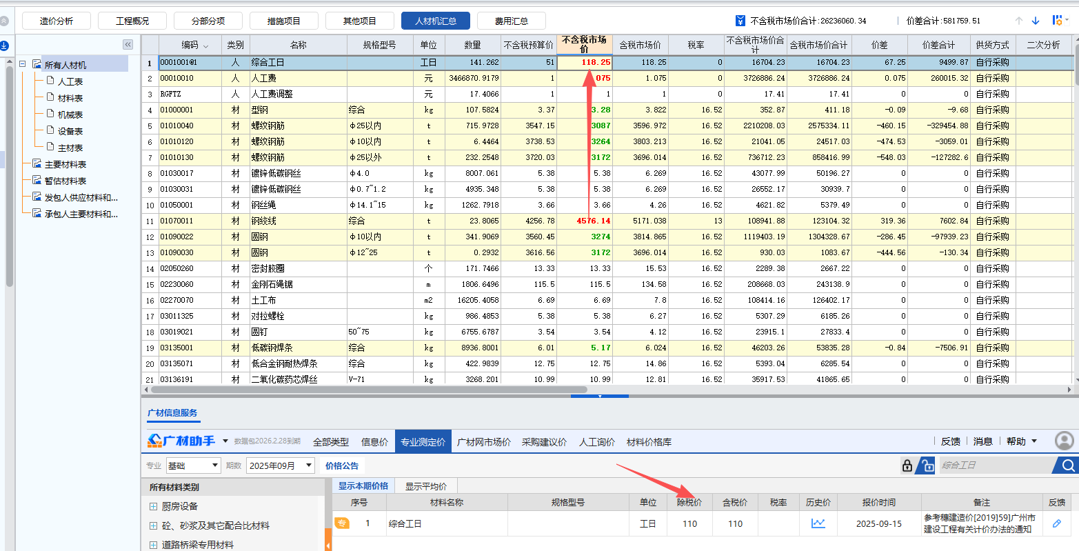 答疑：采用9月份的信息价，是把118.25调为110吗？
