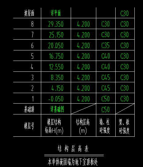 答疑：请问砼强度是否改为一致