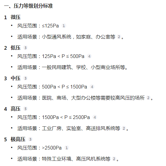 答疑：200*200镀锌薄钢板是低压风管吗