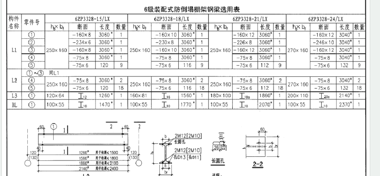 答疑：防倒塌棚架