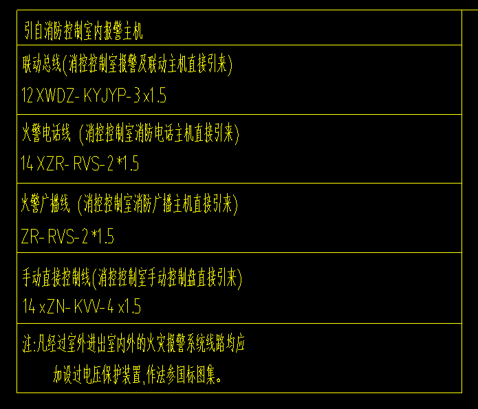 答疑：请问老师下图中的联动总线和手动控制线是不是重复了？
