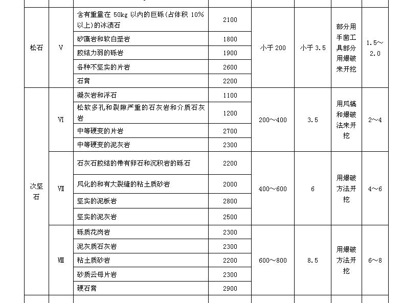 建筑行业快速问答平台-答疑解惑