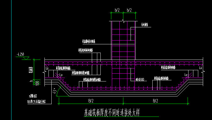 答疑：这种基坑用什么画