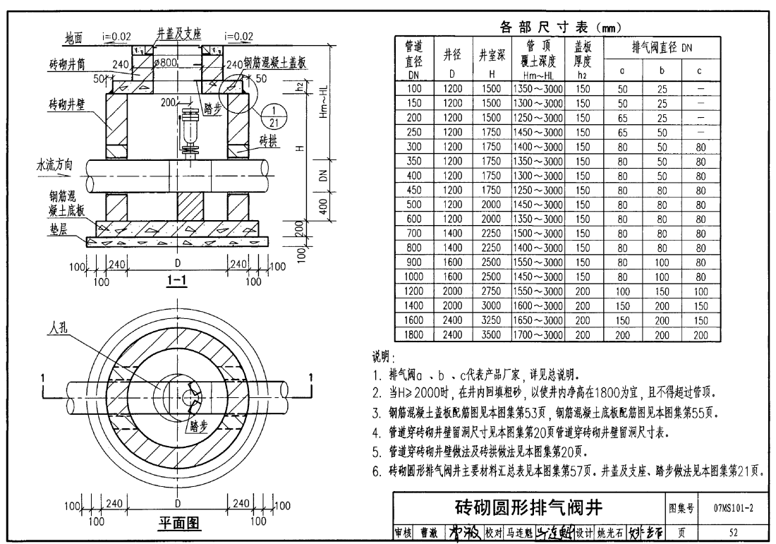 答疑：这个蝶阀井吗