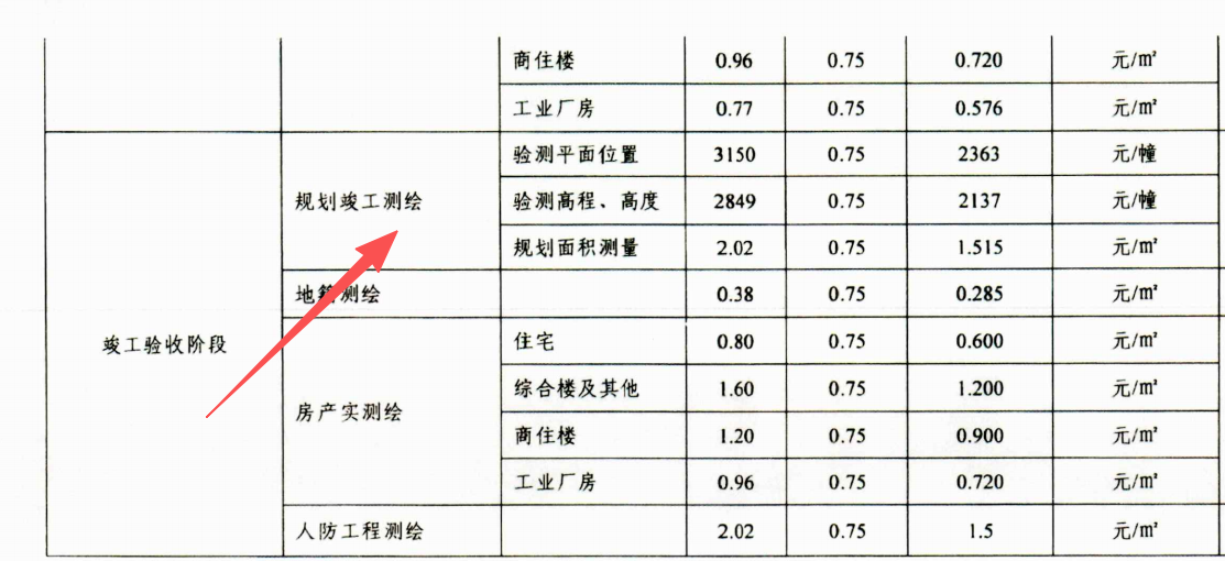 答疑：固定总价合同，请问下这种测绘费用应该谁出？