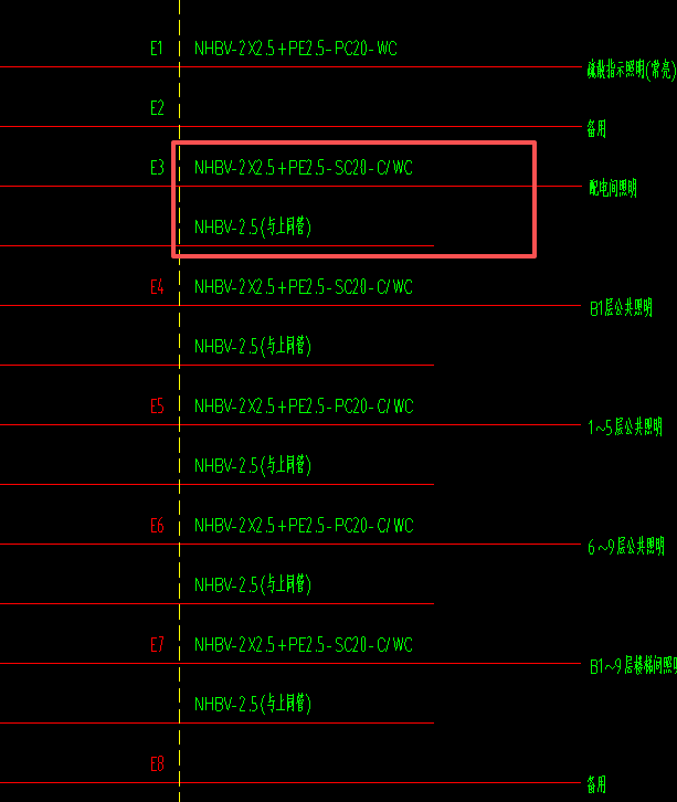 答疑：请教老师 应该怎么理解 圈起来的管线