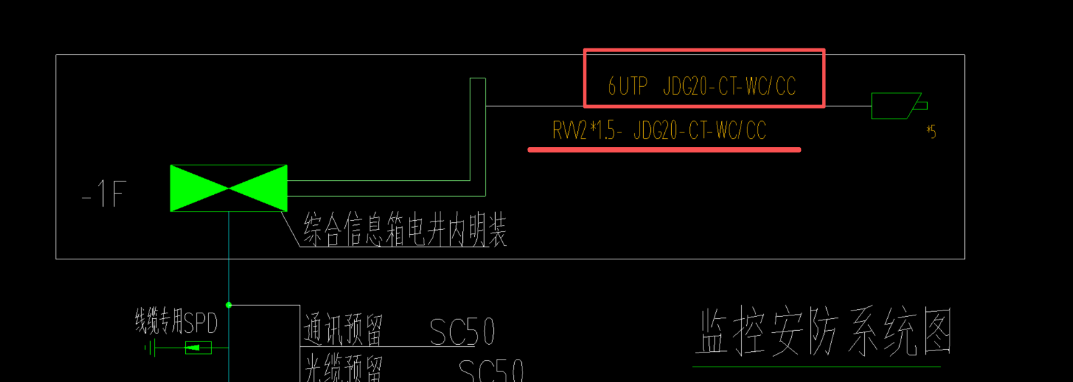 答疑：请问这两条回路是啥回路，有啥区别，我画监控线路选哪个