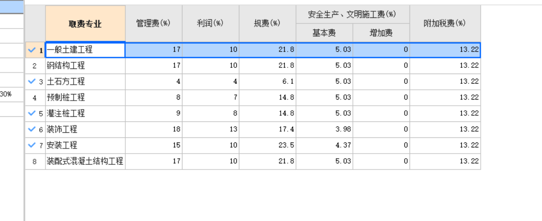 答疑：河北省建筑、安装、市政、装饰装修工程费用标准