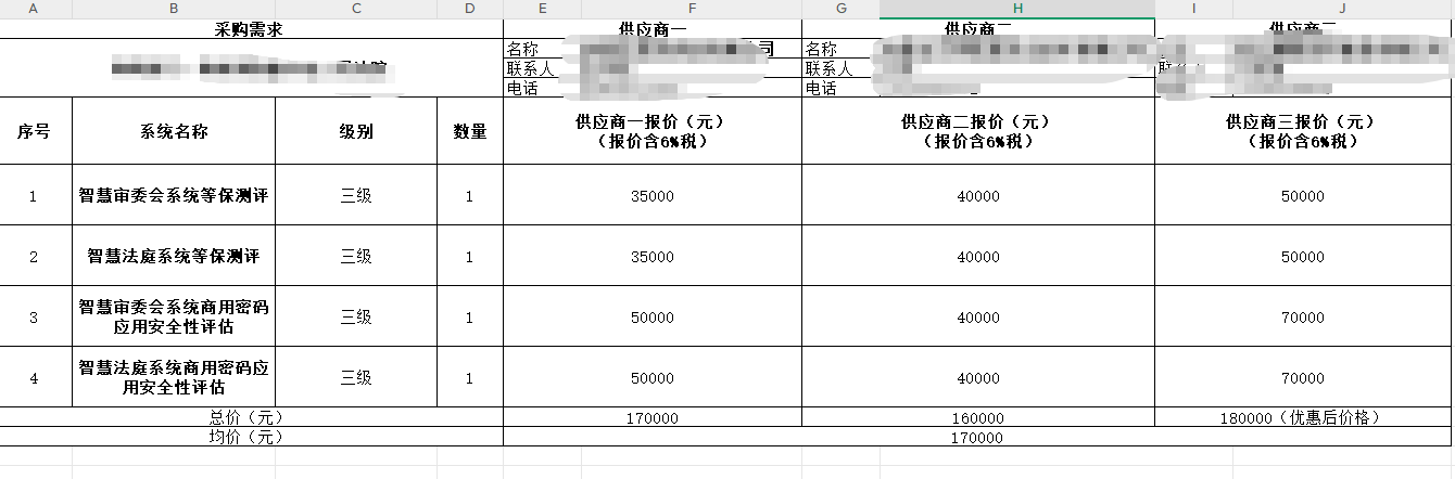 答疑：这个控制价应该怎么做呢