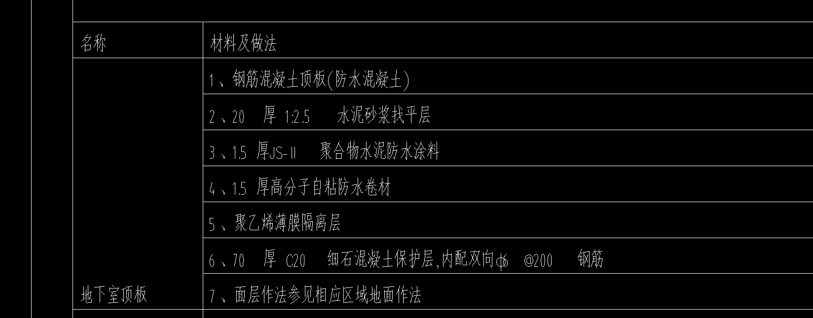答疑：地下室顶板应该针对的是顶板上面没有楼层的情况吧？假如上面有楼层就不是这个了