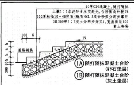 答疑：这种台阶怎么绘制，上部踏步厚度和下部卵石？