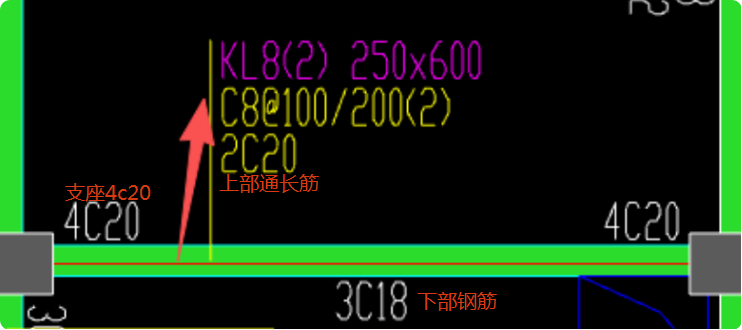 原位标注的含义