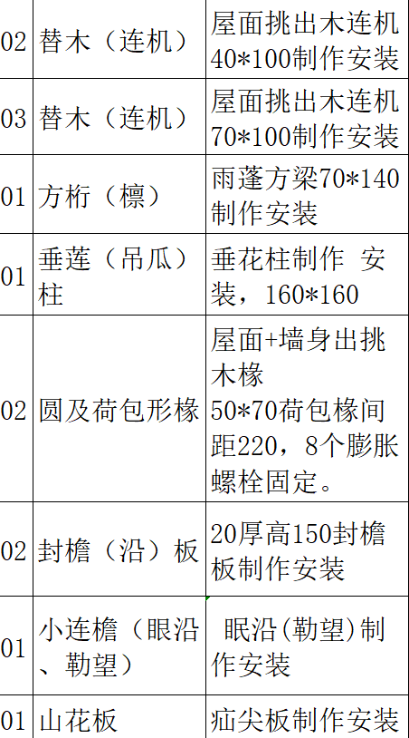 答疑：请问图二圈出的是什么构件？谢谢！